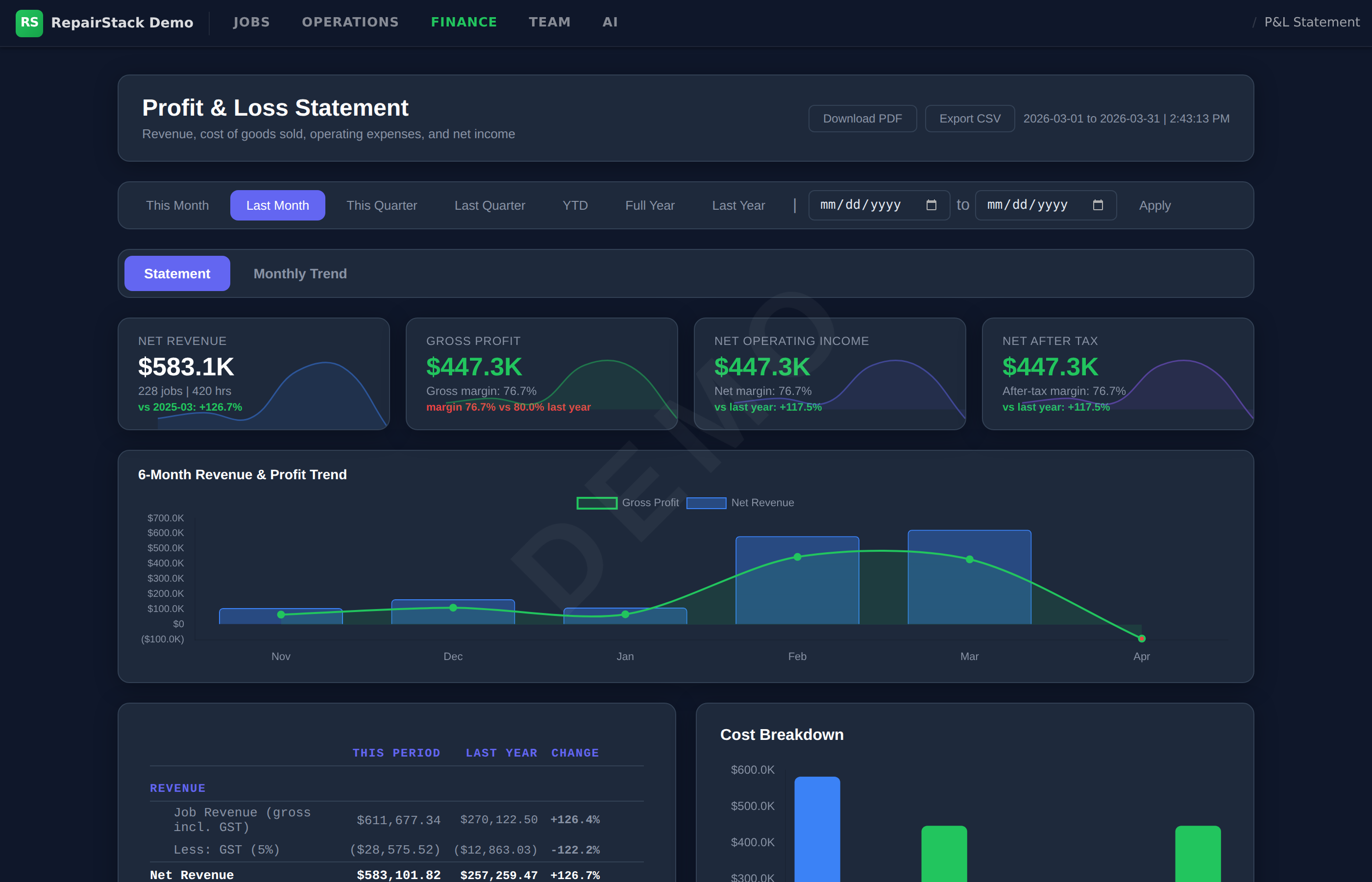 Real-time P&L statement with revenue, margins, and trends
